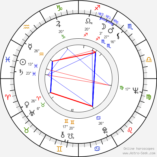 Ritva Kinnunen birth chart, biography, wikipedia 2024, 2025