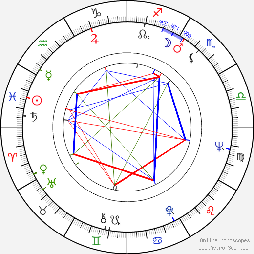 Ritva Kinnunen birth chart, Ritva Kinnunen astro natal horoscope, astrology