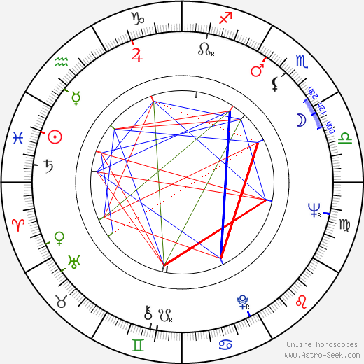 Ritva Pipinen birth chart, Ritva Pipinen astro natal horoscope, astrology