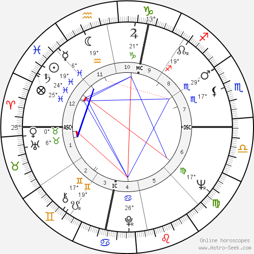 Robert Abel birth chart, biography, wikipedia 2024, 2025