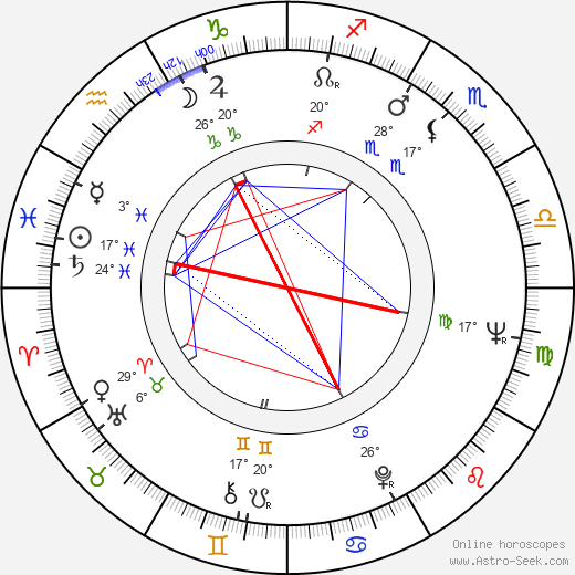 Robert C. Jones birth chart, biography, wikipedia 2024, 2025