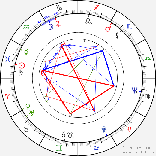 Robert C. Jones birth chart, Robert C. Jones astro natal horoscope, astrology