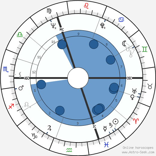 Rudi Altig Oroscopo, astrologia, Segno, zodiac, Data di nascita, instagram
