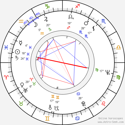 Ryszard Cieslak birth chart, biography, wikipedia 2023, 2024