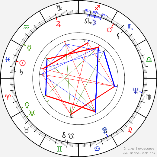 Salvatore Borghese birth chart, Salvatore Borghese astro natal horoscope, astrology