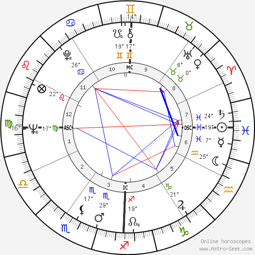 Sam Hall birth chart, biography, wikipedia 2024, 2025