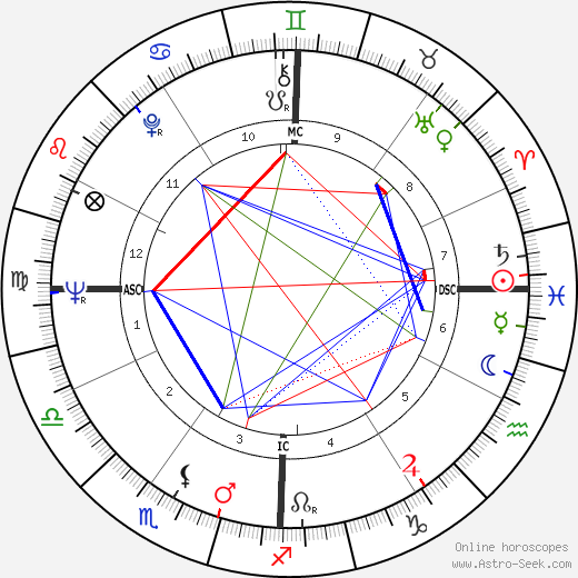 Sam Hall birth chart, Sam Hall astro natal horoscope, astrology