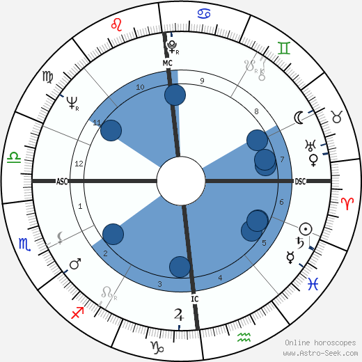 Simon Gavet wikipedia, horoscope, astrology, instagram