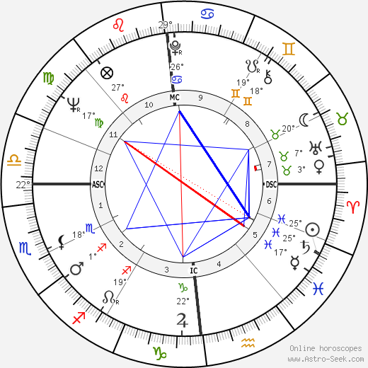 Simon Gavet birth chart, biography, wikipedia 2023, 2024