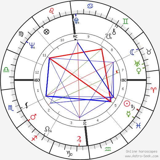 Simon Gavet birth chart, Simon Gavet astro natal horoscope, astrology