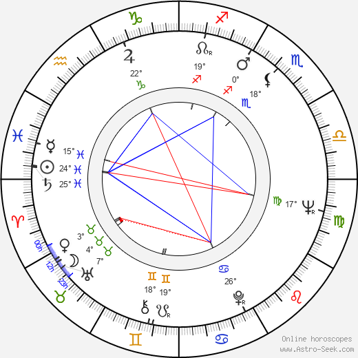 Stephen J. Friedman birth chart, biography, wikipedia 2023, 2024