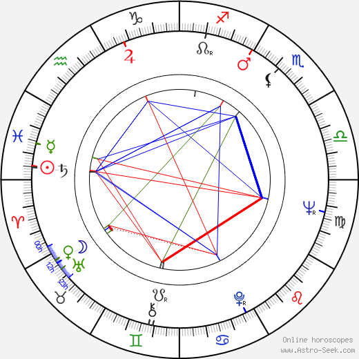 Stephen J. Friedman birth chart, Stephen J. Friedman astro natal horoscope, astrology