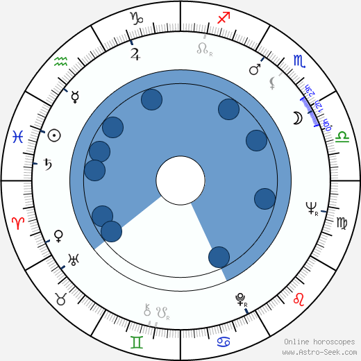 Stig Bergling Oroscopo, astrologia, Segno, zodiac, Data di nascita, instagram
