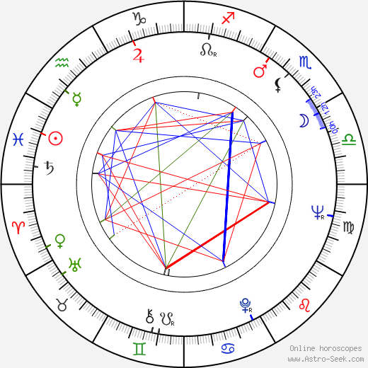 Stig Bergling birth chart, Stig Bergling astro natal horoscope, astrology