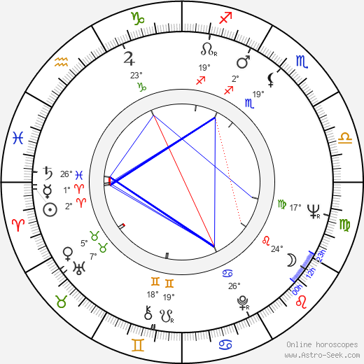 Tony Burton birth chart, biography, wikipedia 2024, 2025