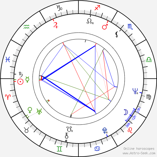 Tony Burton birth chart, Tony Burton astro natal horoscope, astrology