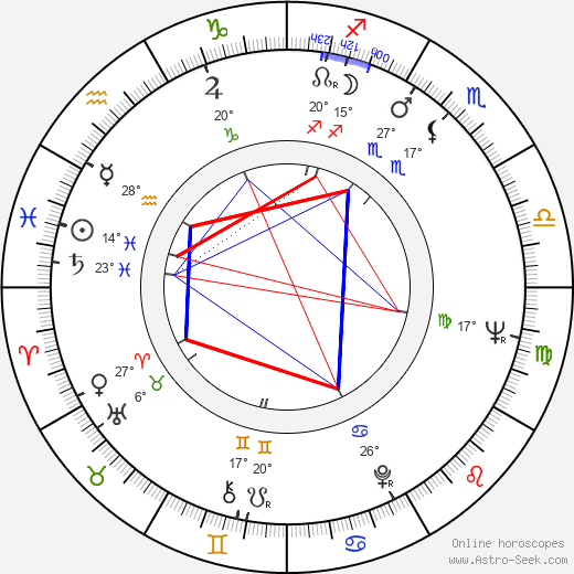 Ulla Blomstrand birth chart, biography, wikipedia 2024, 2025