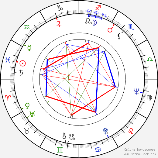 Ulla Blomstrand birth chart, Ulla Blomstrand astro natal horoscope, astrology