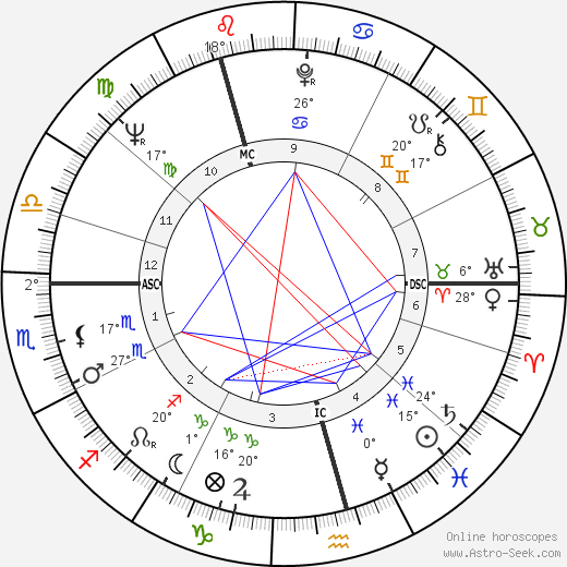 Valentina Tereshkova birth chart, biography, wikipedia 2024, 2025