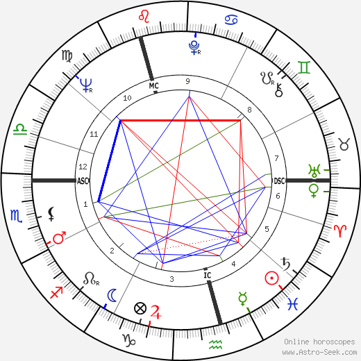 Valentina Tereshkova birth chart, Valentina Tereshkova astro natal horoscope, astrology