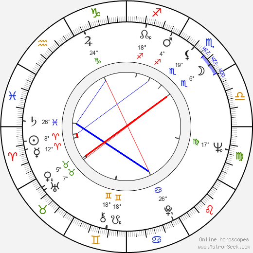 Wanda Spinka birth chart, biography, wikipedia 2024, 2025