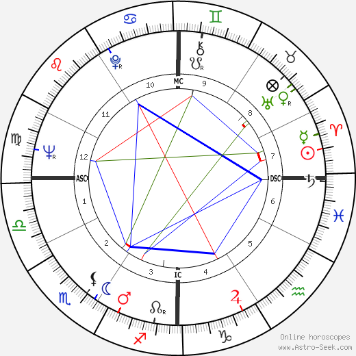 Warren Beatty birth chart, Warren Beatty astro natal horoscope, astrology