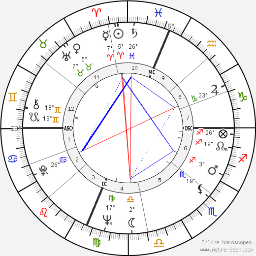 Wayne Embry birth chart, biography, wikipedia 2023, 2024