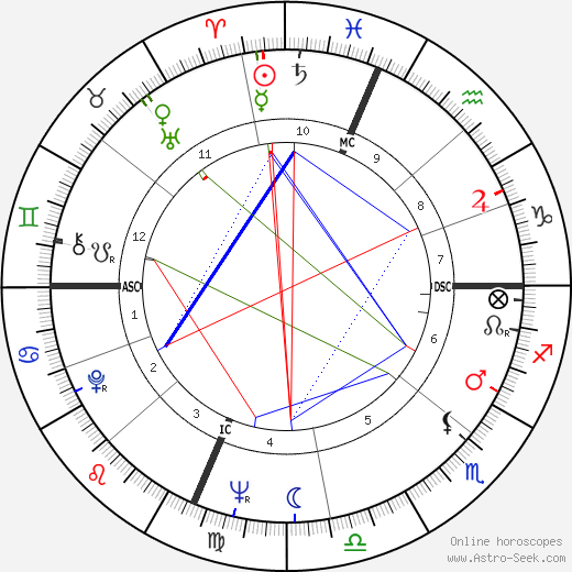 Wayne Embry birth chart, Wayne Embry astro natal horoscope, astrology