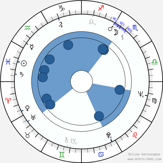 William B. Dockser wikipedia, horoscope, astrology, instagram