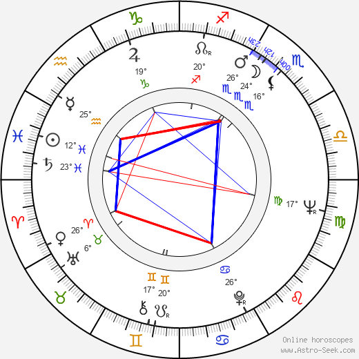 William B. Dockser birth chart, biography, wikipedia 2024, 2025