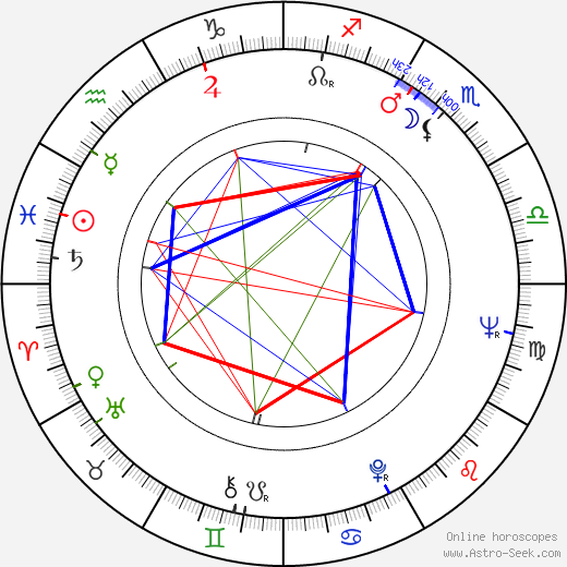 William B. Dockser birth chart, William B. Dockser astro natal horoscope, astrology