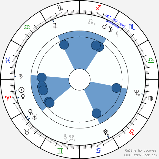 Yevgeni Lazarev wikipedia, horoscope, astrology, instagram