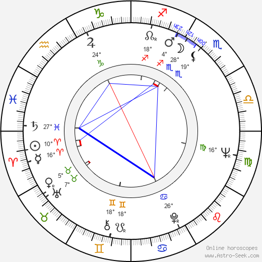 Yevgeni Lazarev birth chart, biography, wikipedia 2024, 2025
