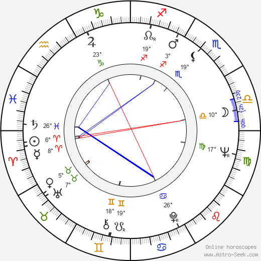 Yuliy Fayt birth chart, biography, wikipedia 2024, 2025