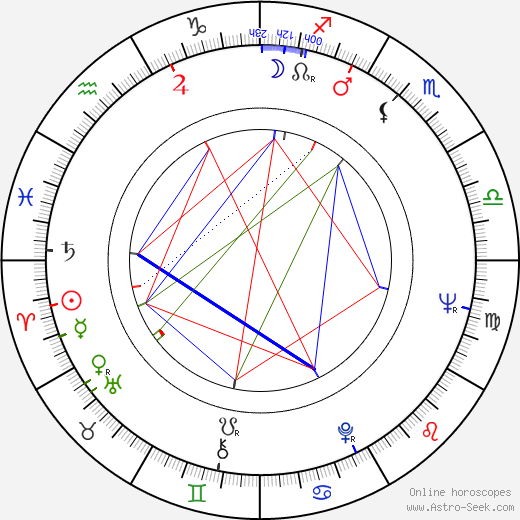 Alexandra Kluge birth chart, Alexandra Kluge astro natal horoscope, astrology