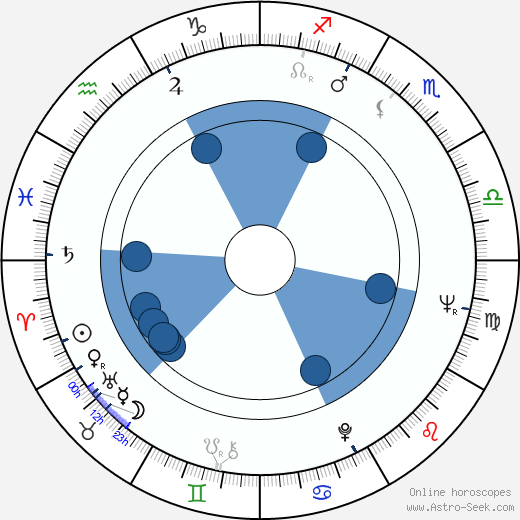 Arnold Friedman wikipedia, horoscope, astrology, instagram