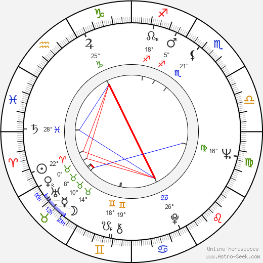 Arnold Friedman birth chart, biography, wikipedia 2024, 2025