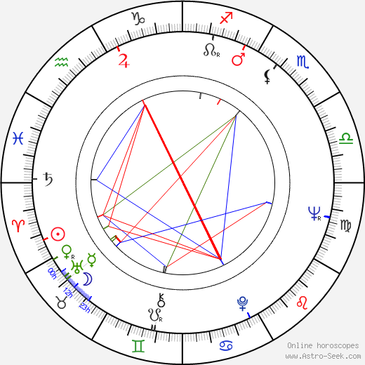 Arnold Friedman birth chart, Arnold Friedman astro natal horoscope, astrology