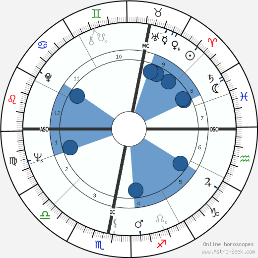 Barrington John Bayley wikipedia, biography, birth chart, instagram Barrington John Bayley wikipedia, horoscope, astrology, instagram