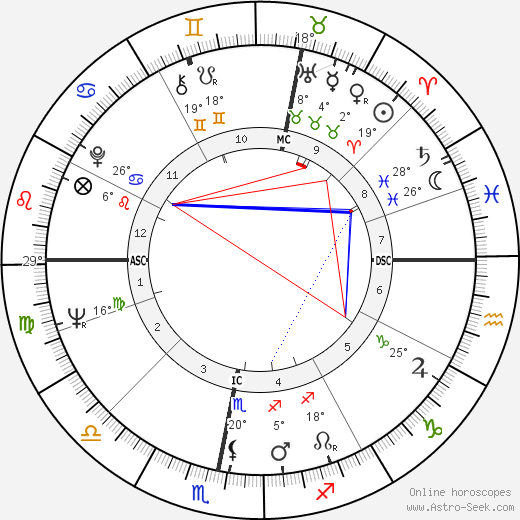 Barrington John Bayley birth chart, biography, wikipedia 2023, 2024