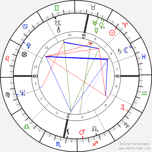 Barrington John Bayley birth chart, Barrington John Bayley astro natal horoscope, astrology