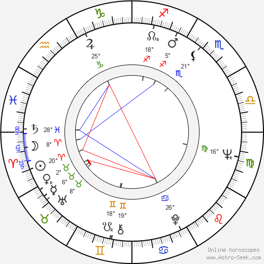 Bella Achmadulina birth chart, biography, wikipedia 2023, 2024