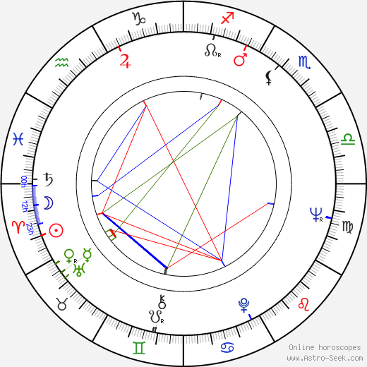 Bella Achmadulina birth chart, Bella Achmadulina astro natal horoscope, astrology