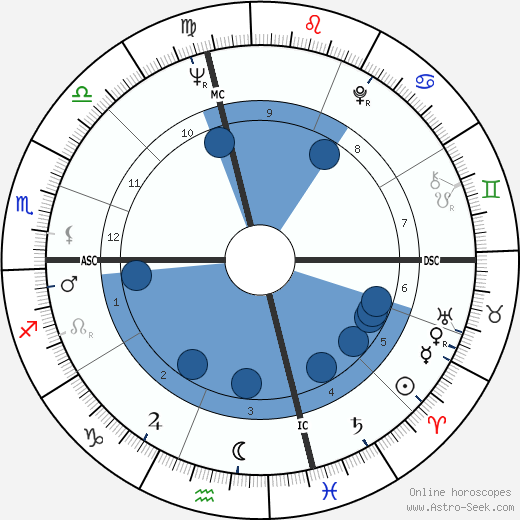 Billy Dee Williams horoscope, astrology, sign, zodiac, date of birth, instagram