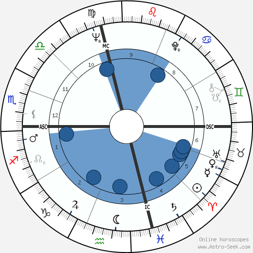 Billy Dee Williams wikipedia, biography, birth chart, instagram Billy Dee Williams wikipedia, horoscope, astrology, instagram