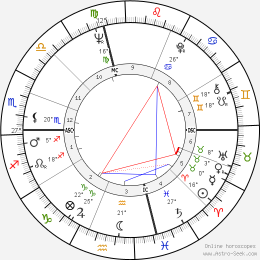 Billy Dee Williams birth chart, biography, wikipedia 2023, 2024