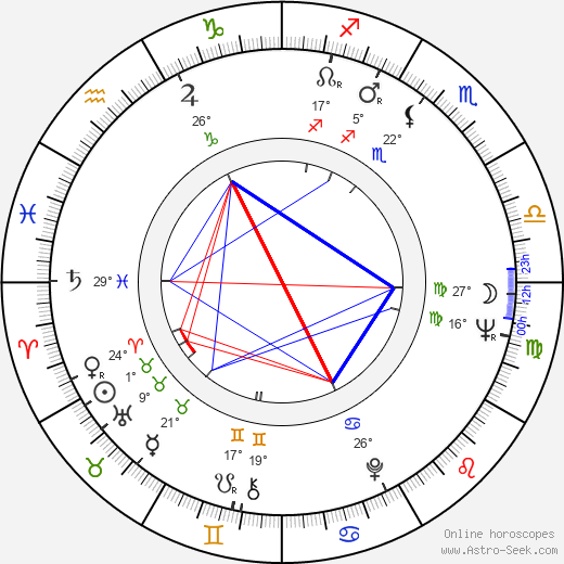 Boris Goldayev birth chart, biography, wikipedia 2024, 2025
