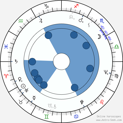 Boris Šlechta horoscope, astrology, sign, zodiac, date of birth, instagram