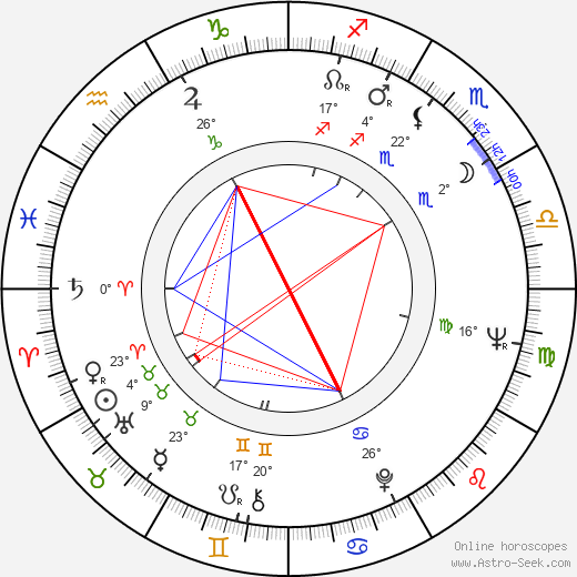 Boris Šlechta birth chart, biography, wikipedia 2024, 2025