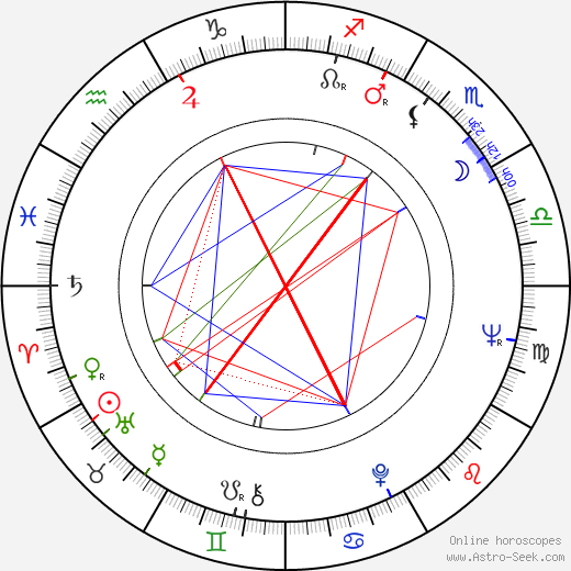 Boris Šlechta birth chart, Boris Šlechta astro natal horoscope, astrology